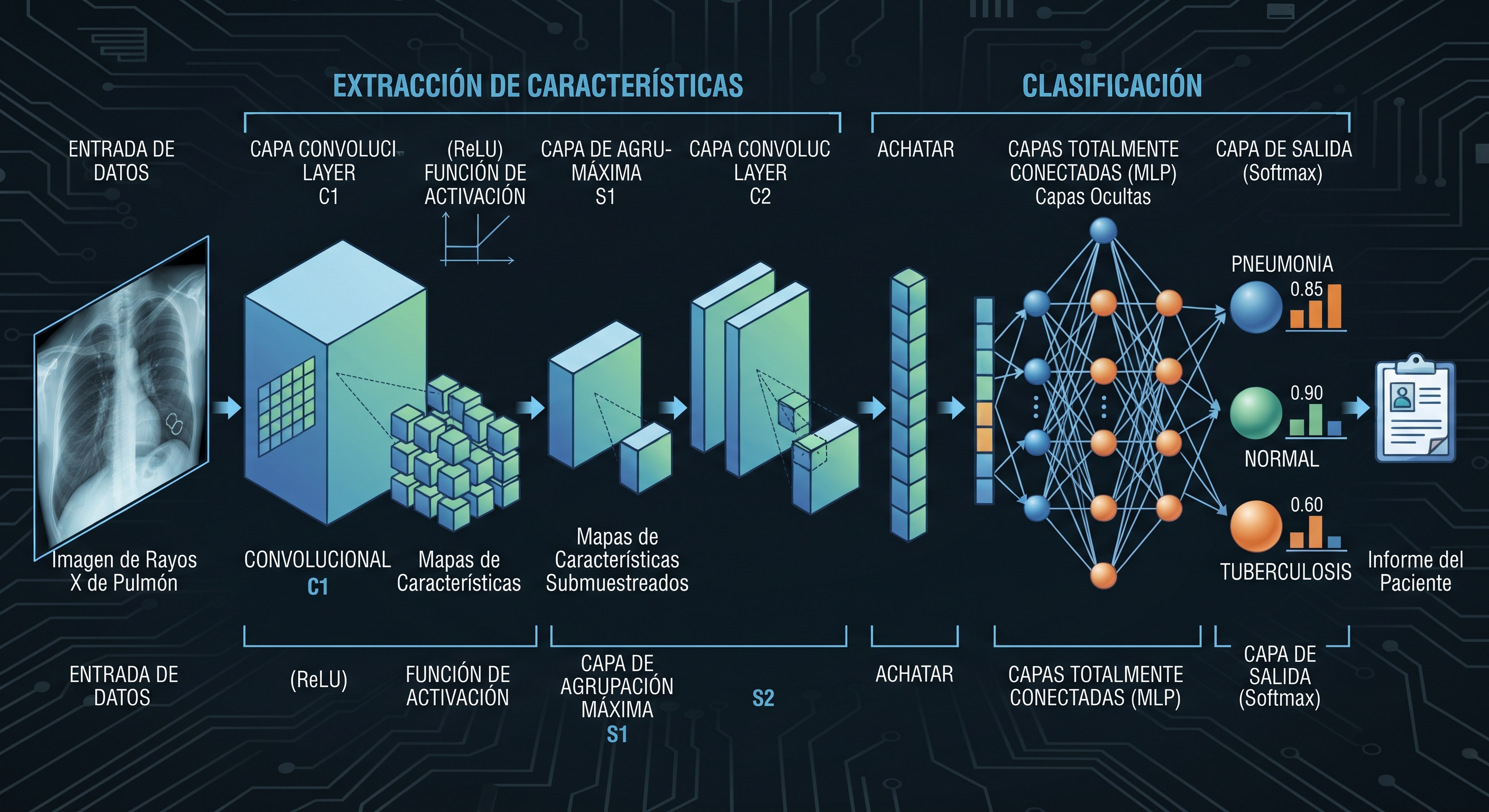 C&oacute;mo funcionan las redes neuronales convolucionales en visi&oacute;n artificial