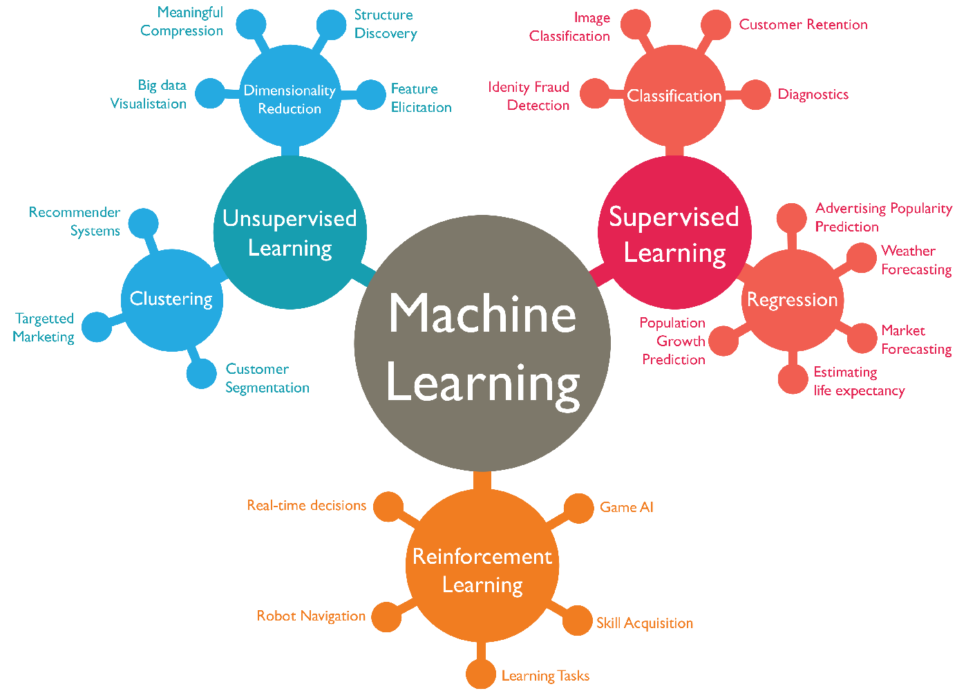 Machine Learning con R mediante un flujo de modelización de datos