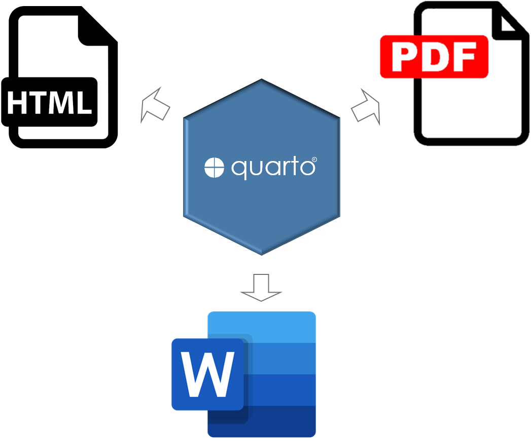 Análisis reproducible con R, código, gráficos y documentos Quarto