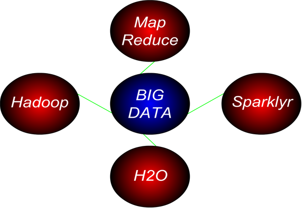 Máster en Big Data y Data Science on line - UNED