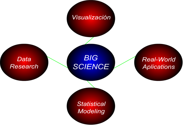 Máster en Big Data y Data Science on line - UNED