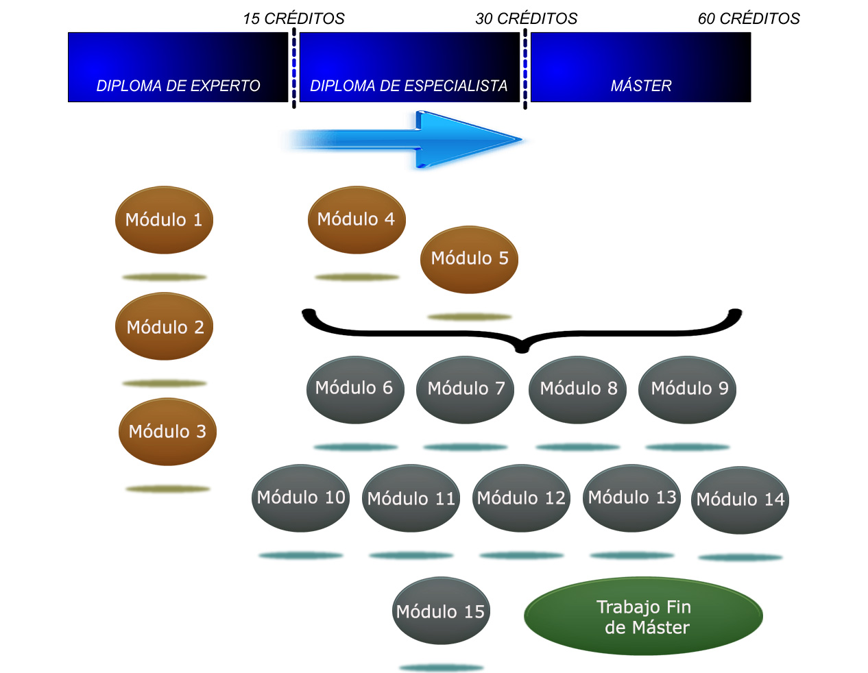 Big Data y Data Science - UNED - Módulos_1